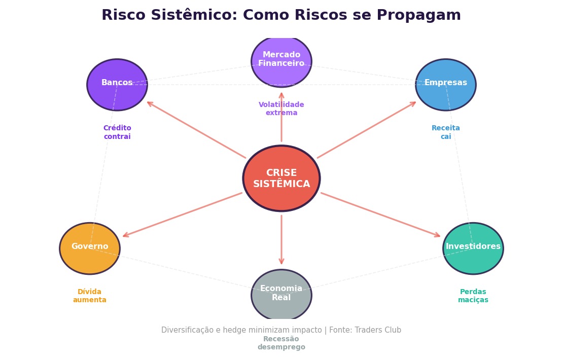 Risco sistêmico vs específico: como proteger seus investimentos