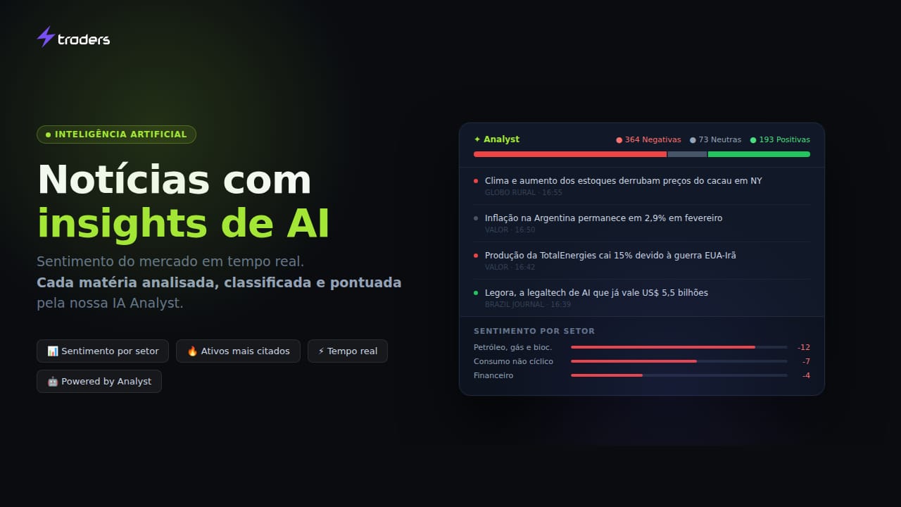 Interface do serviço de notícias com inteligência artificial do TC, mostrando sentimento de mercado e análise em tempo real
