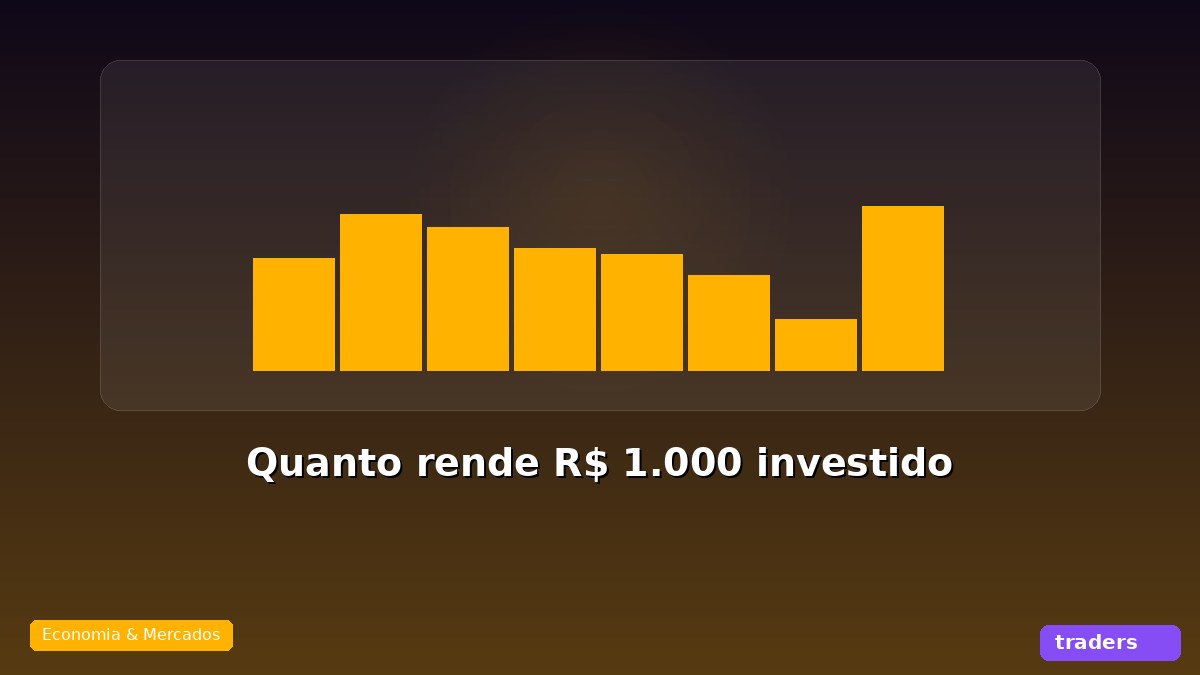 Quanto rende R$ 1.000 investido: simulações reais