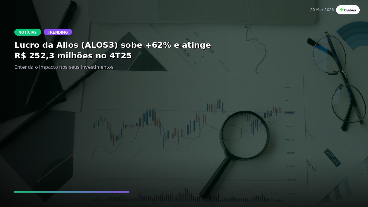 Lucro da Allos (ALOS3) sobe +62% e atinge R$ 252,3 milhões no 4T25