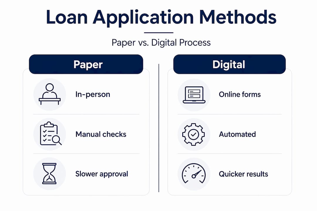 Infographic comparing paper and digital loan applications