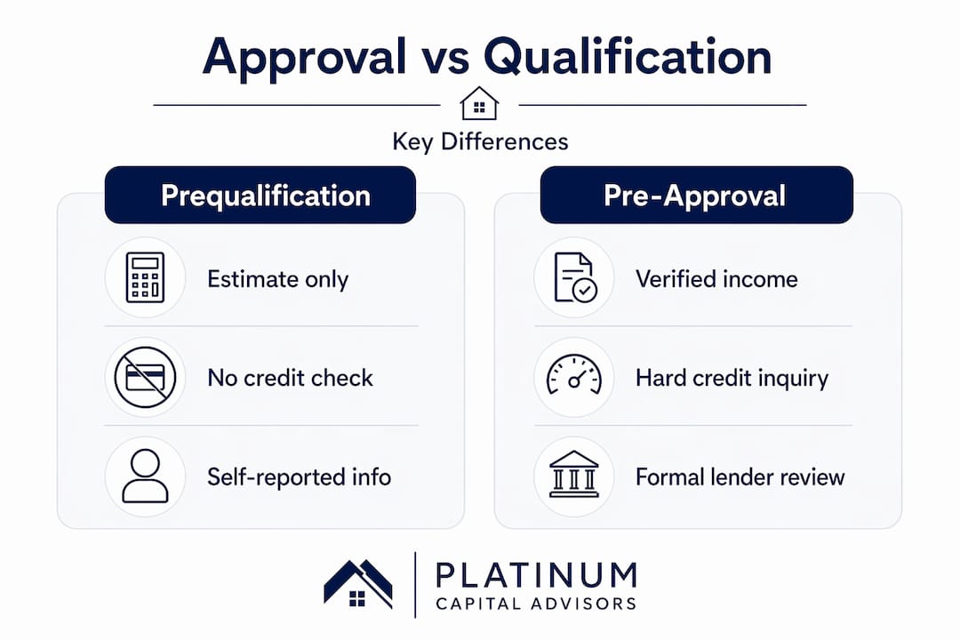 Infographic comparing prequalification and pre-approval