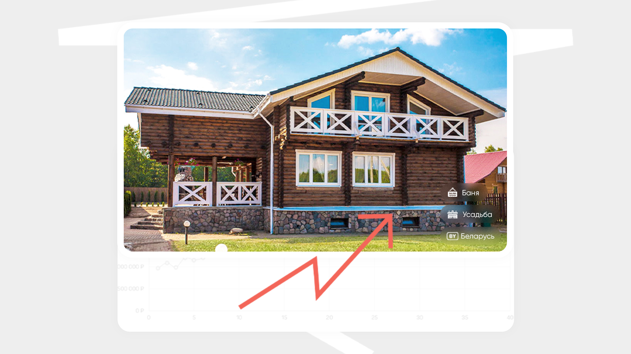 Кейс. Как удвоить продажи аренды усадеб с баней в Беларуси