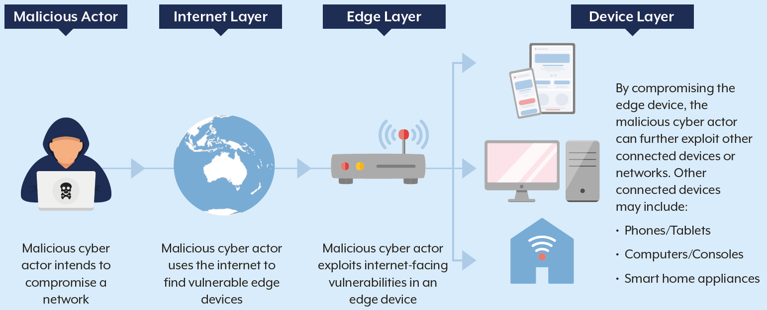 See text equivalent below