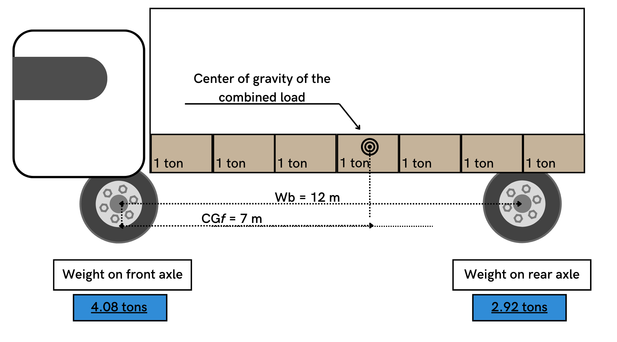 weight distribution
