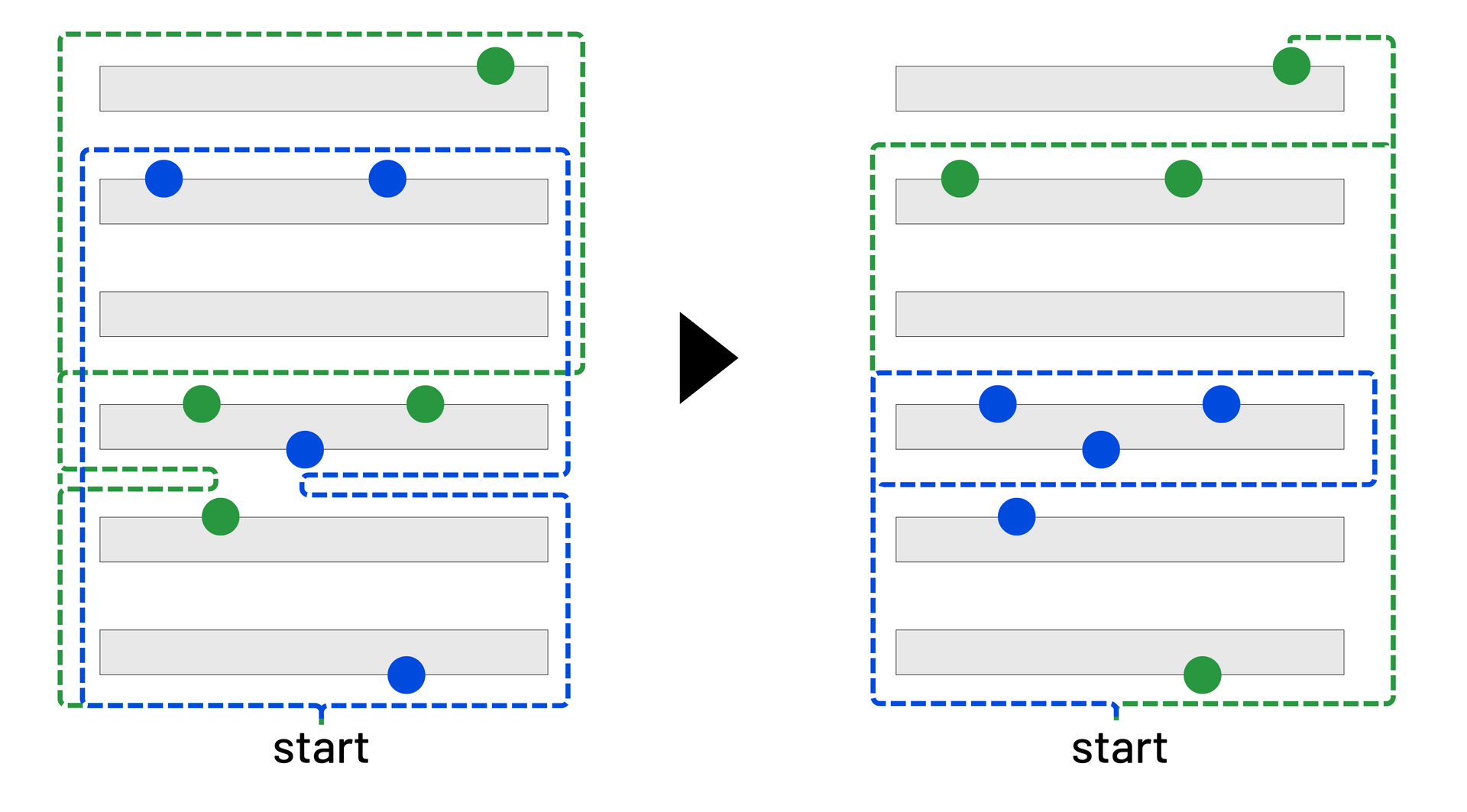Picking Optimization