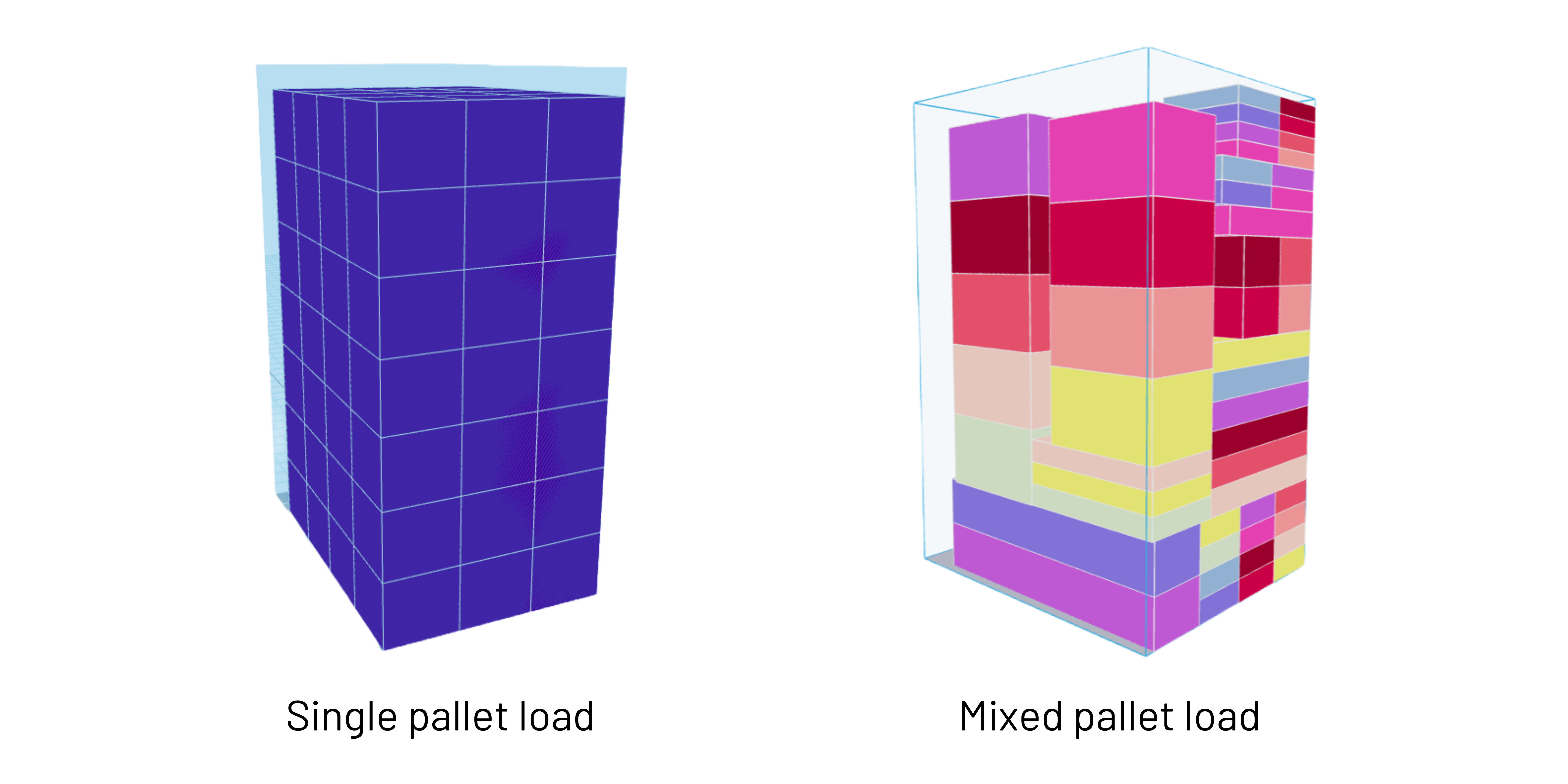 pallet load