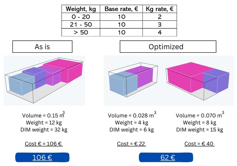 cartonization