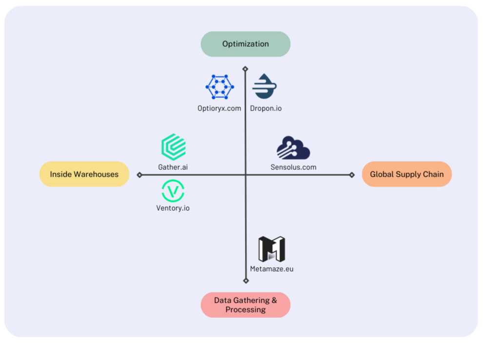 Start-up roundup - 4 Quadrants-3