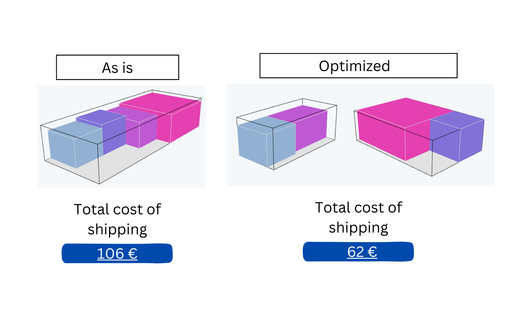 order splitting