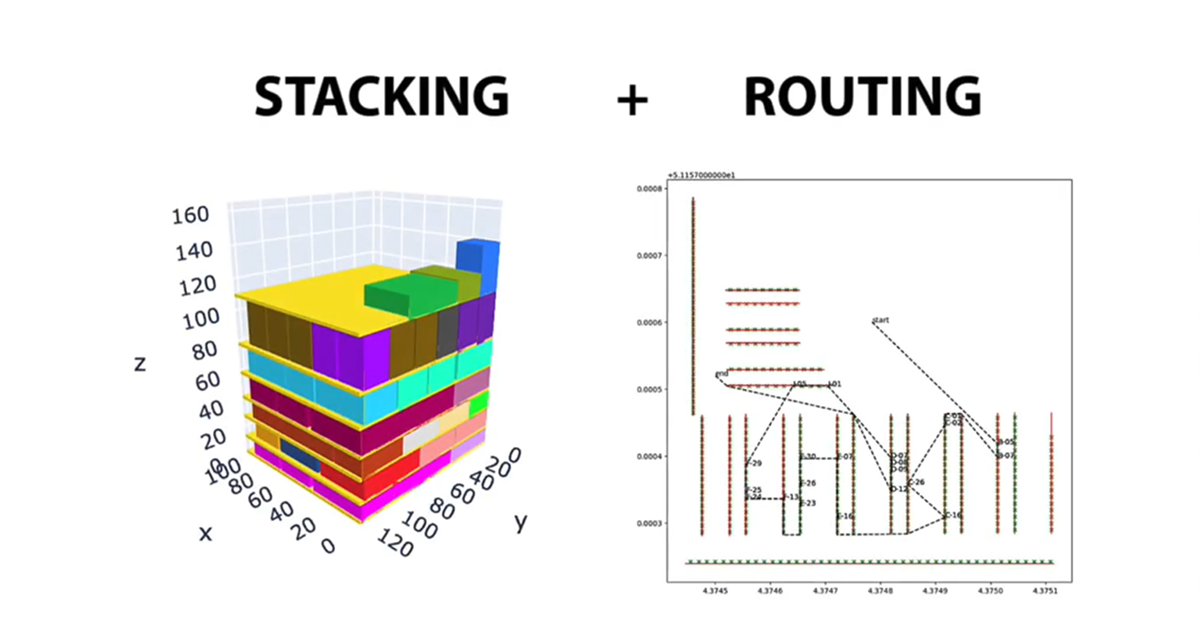 software guided mixed palletization