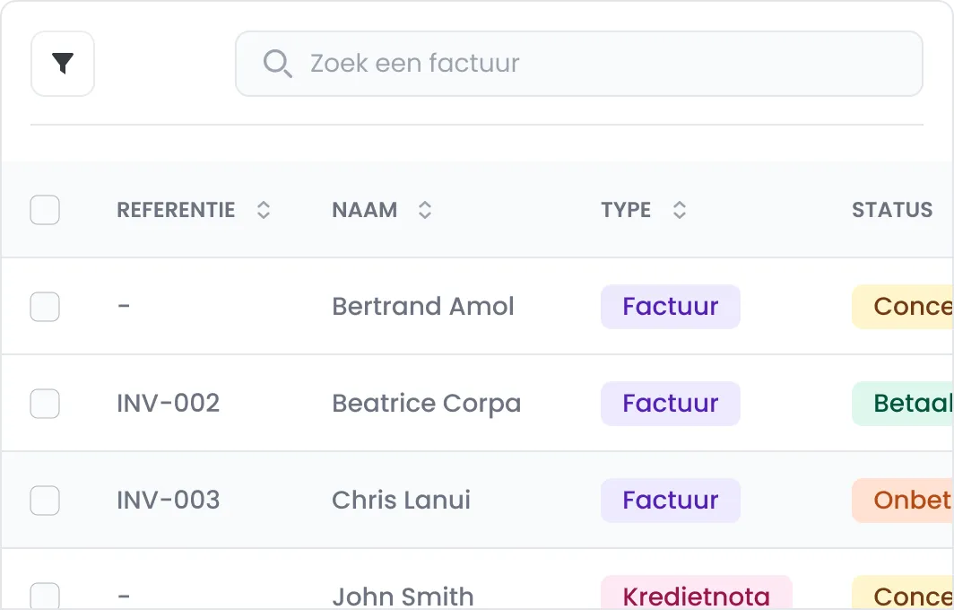 Functiekaart
