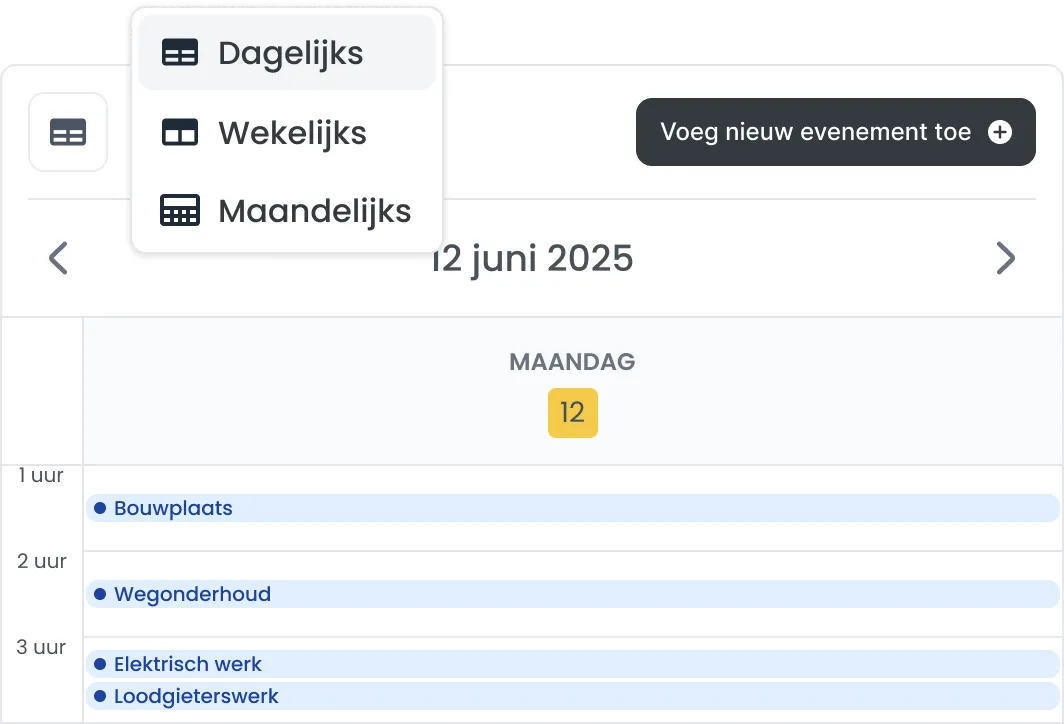 Functiekaart