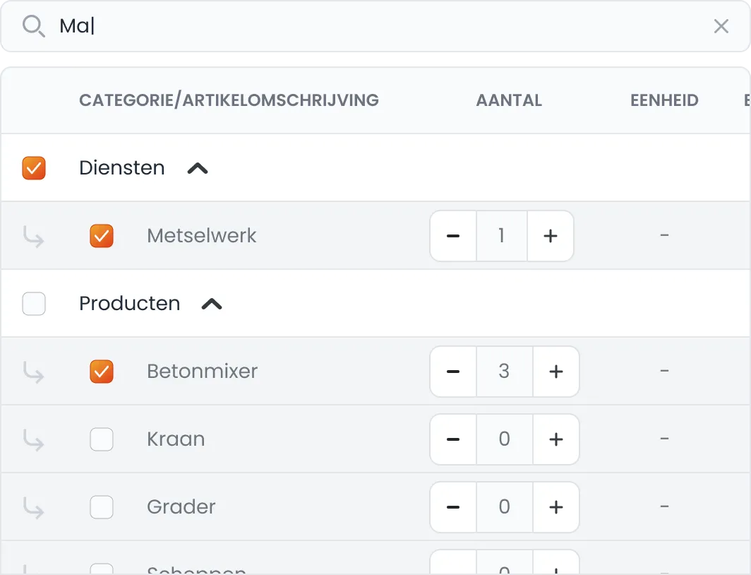 Functiekaart