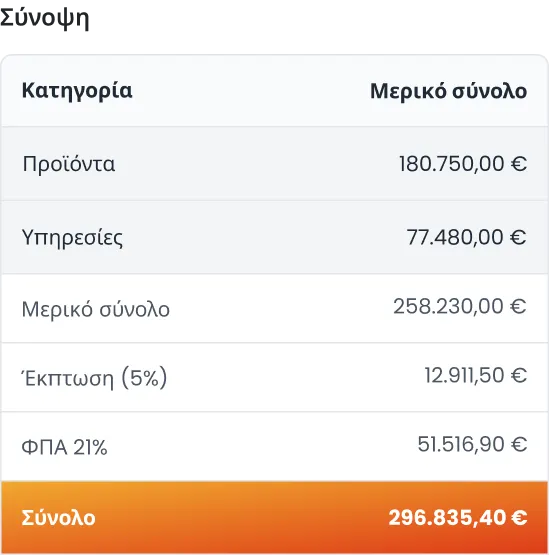 Κάρτα χαρακτηριστικών