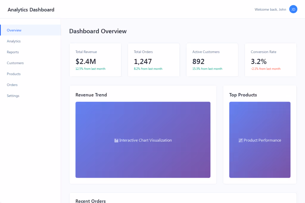 dashboard.