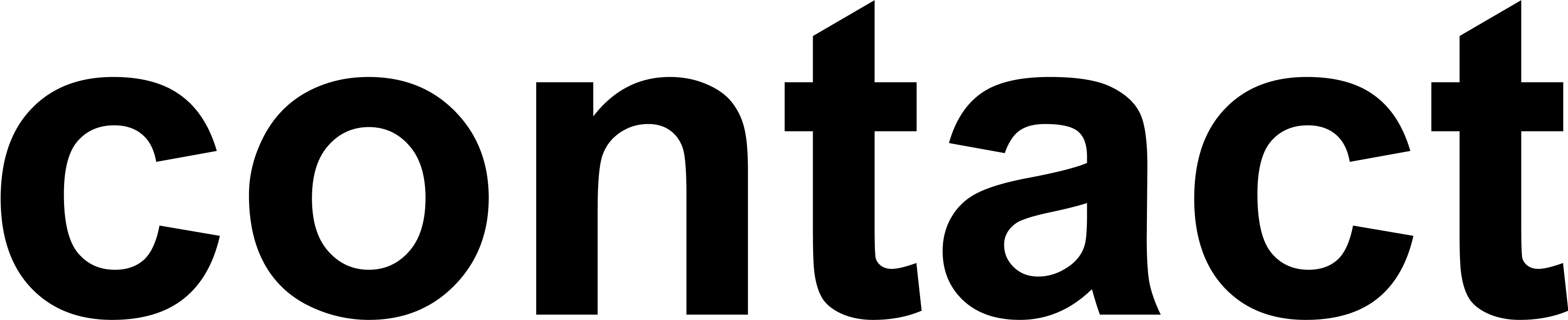 contact title