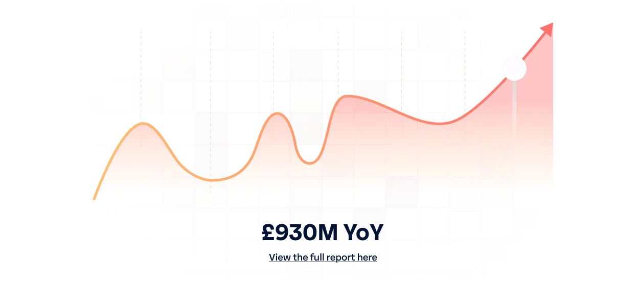 A line chat showing how much adherence failures cost the NHS each year