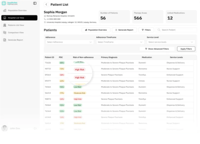Snapshot of the dashboard patient list screen, blurred out, with a zoomed-in area of the risk levels