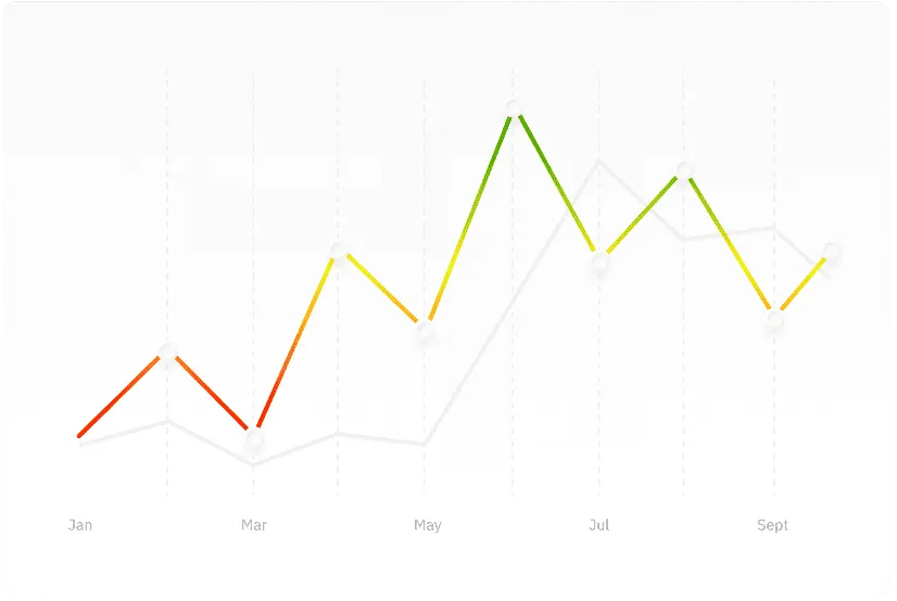 Line graph showing improved patient-reported outcomes after using adhere predict