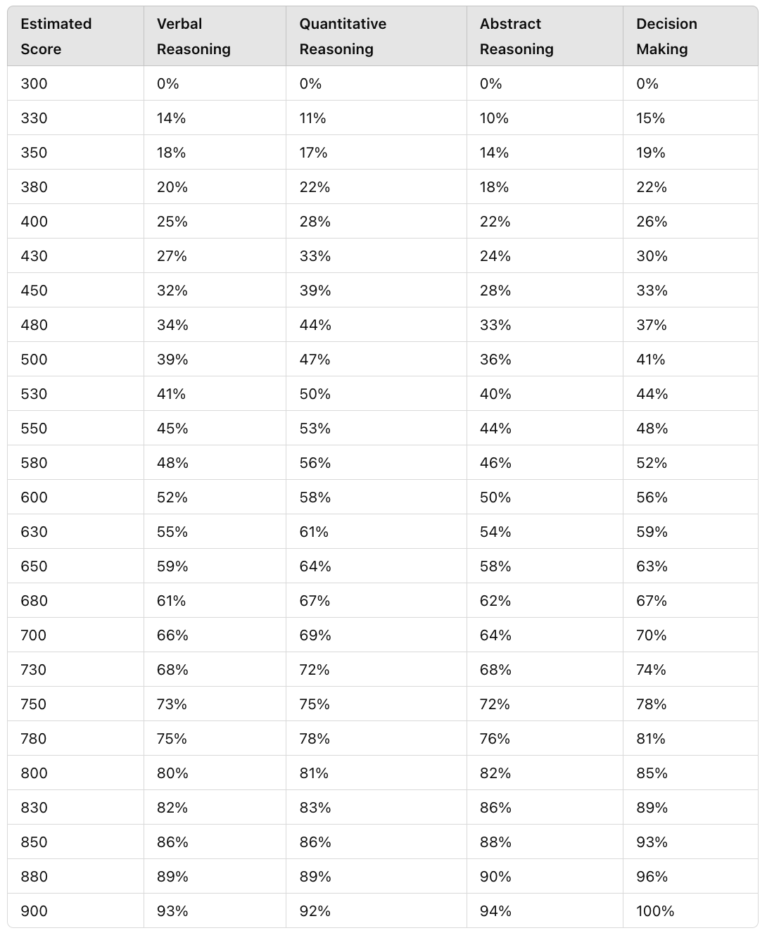 Scaled-Scores-and-Percentiles-a9ed7