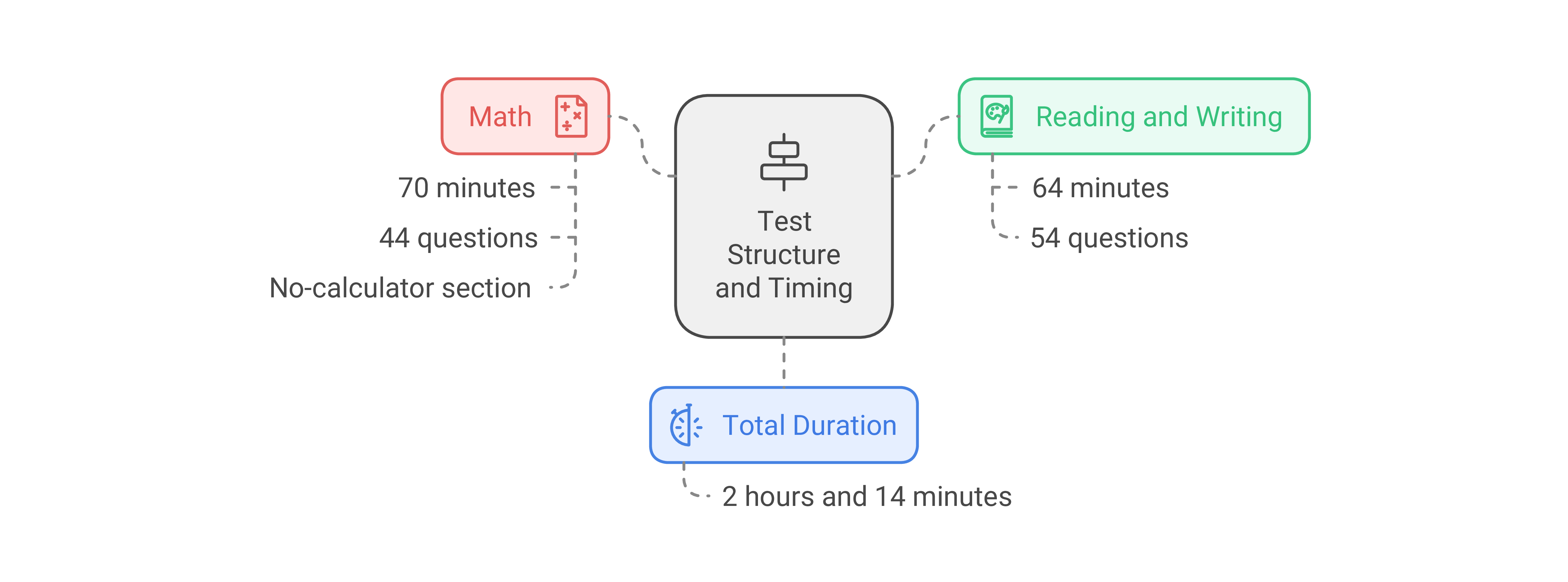 SAT-Structure-and-Timing-90avf