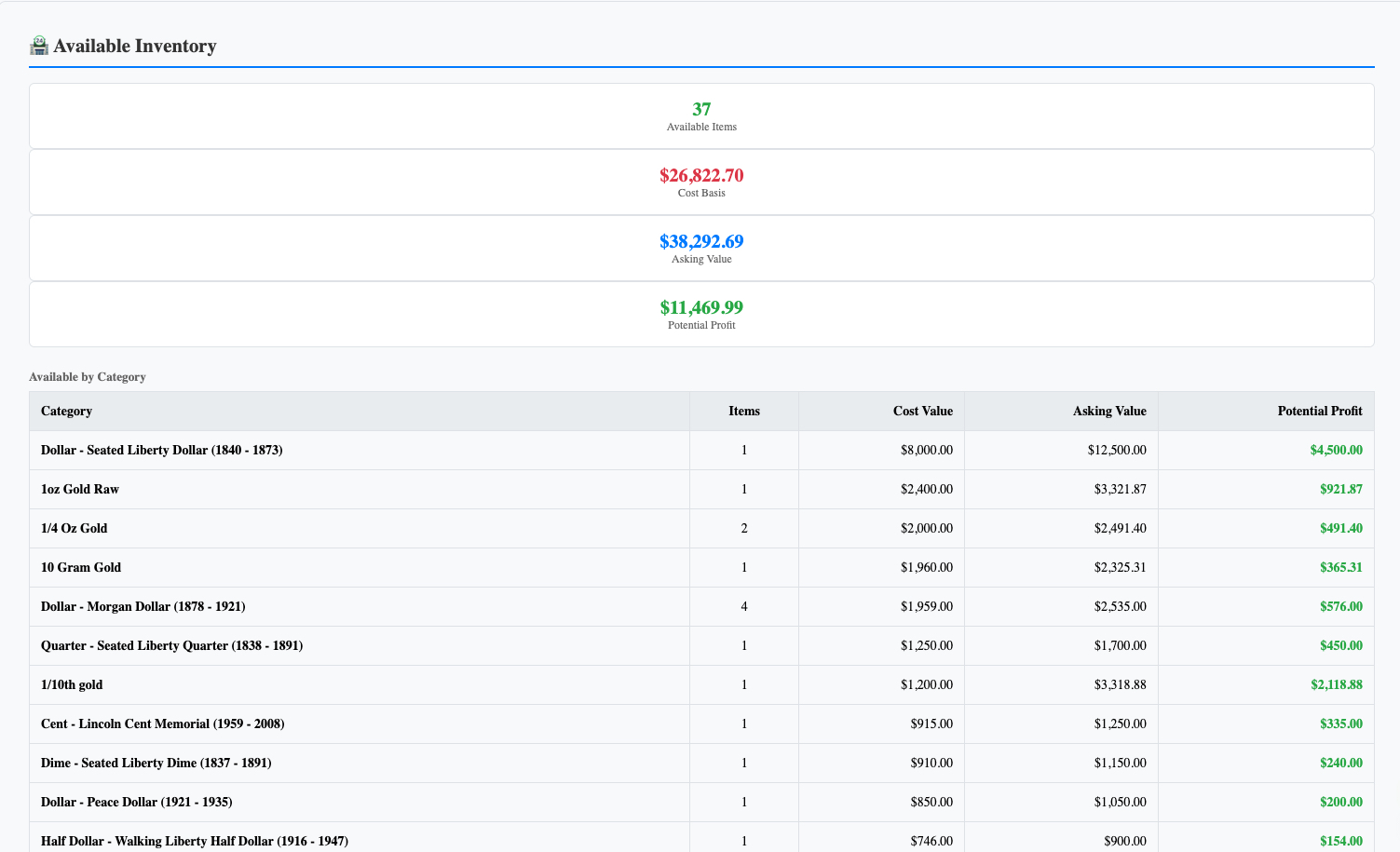 MyCoinWorX coin collection management system for collectors solo dealers and shops aging report for shops