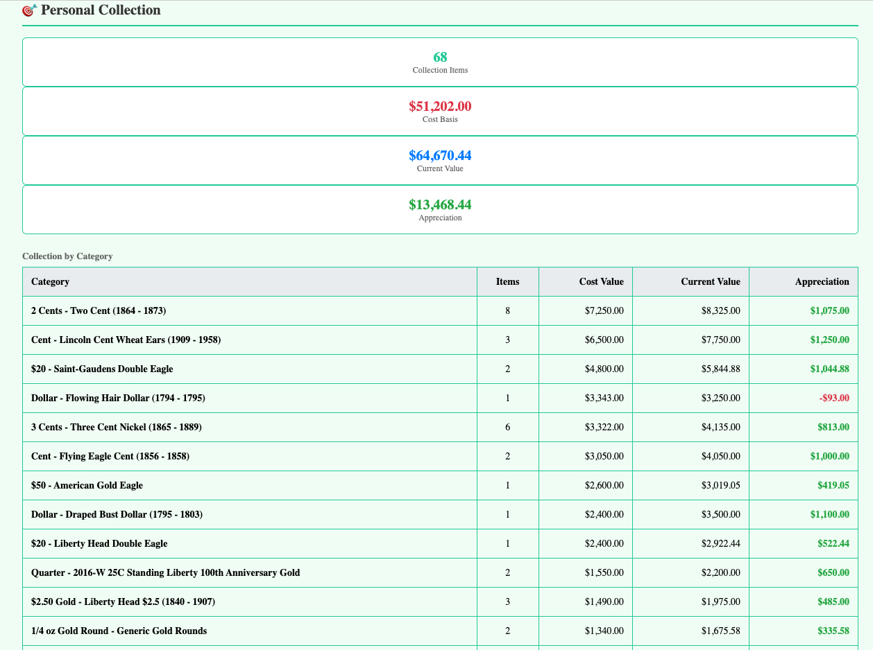 MyCoinWorX Coin Collection Inventory Management for Collectors Solo Dealers and Shops Valuation Reports