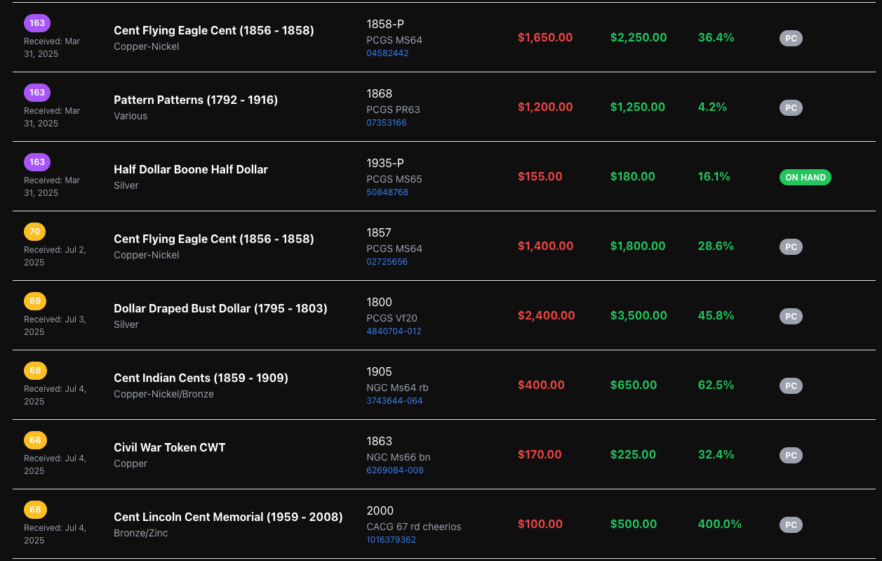 MyCoinWorX Aging Inventory