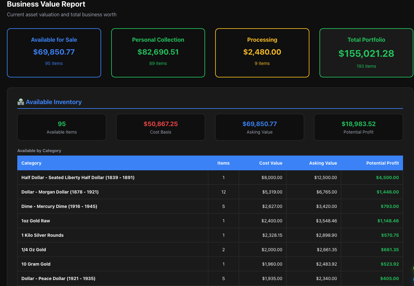 MyCoinWorX business value view