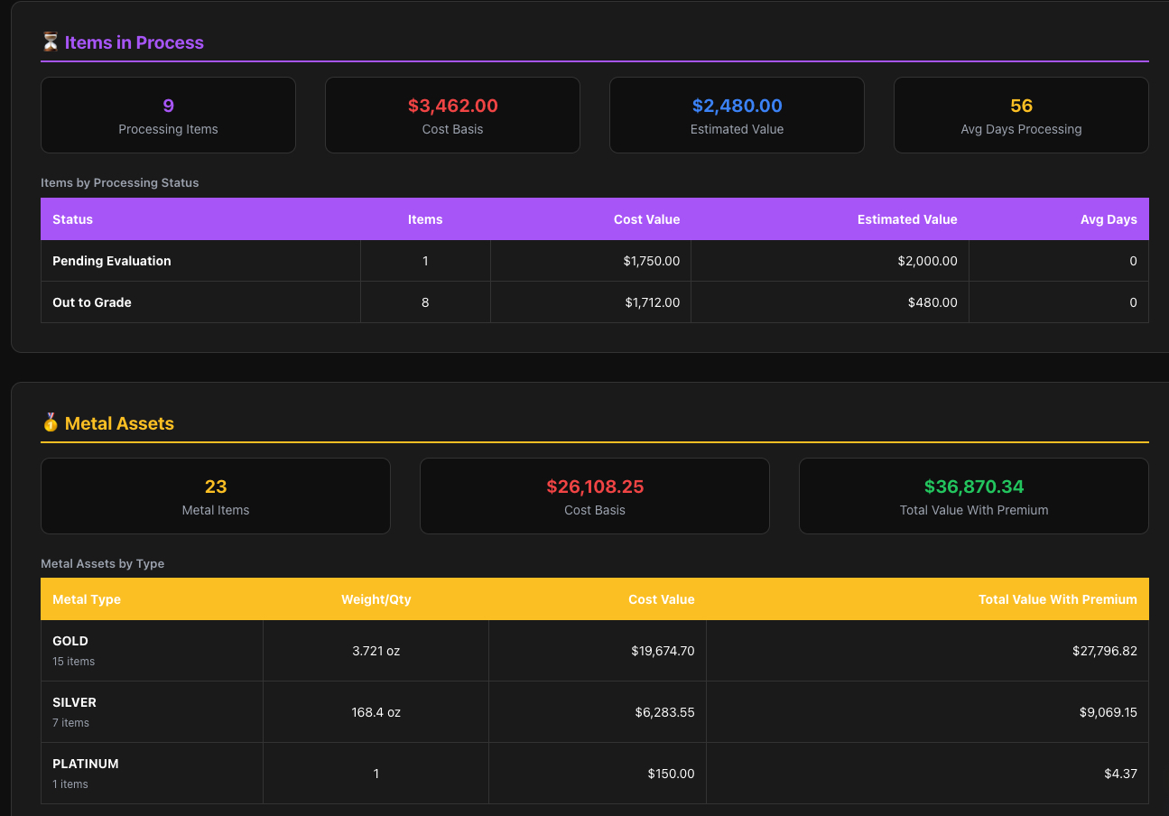 MyCoinWorX Inventory by Status