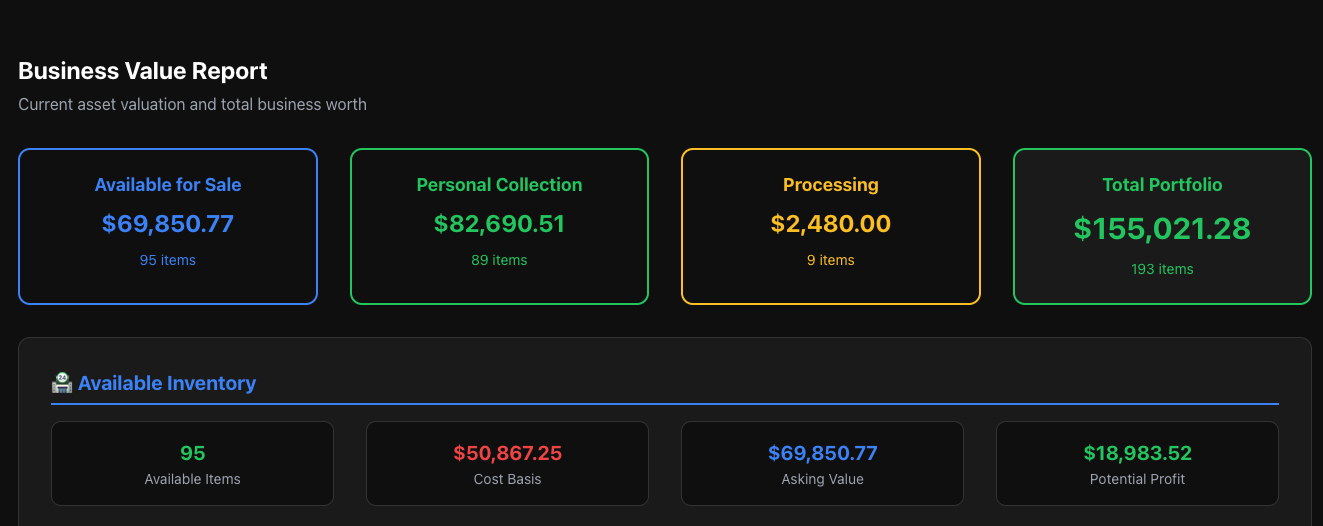 MyCoinWorX Value By Status Report
