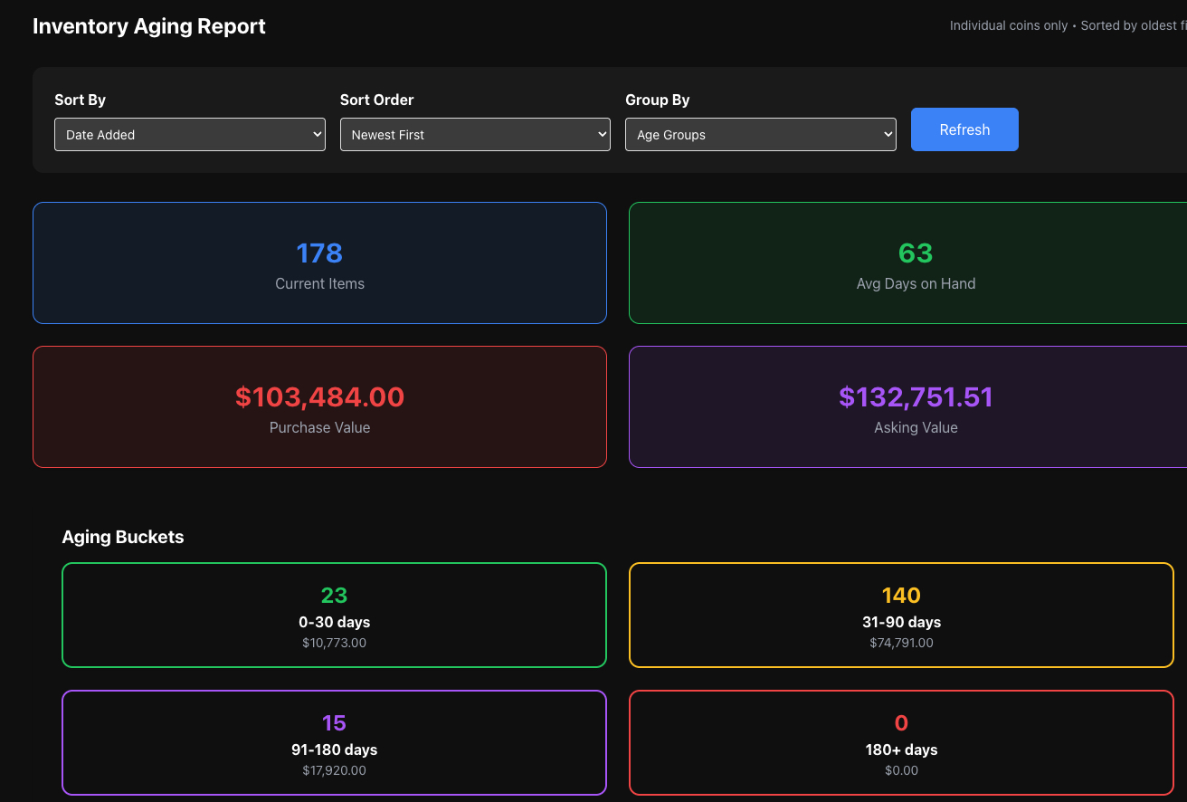 MyCoinWorX Aging Inventory Reports