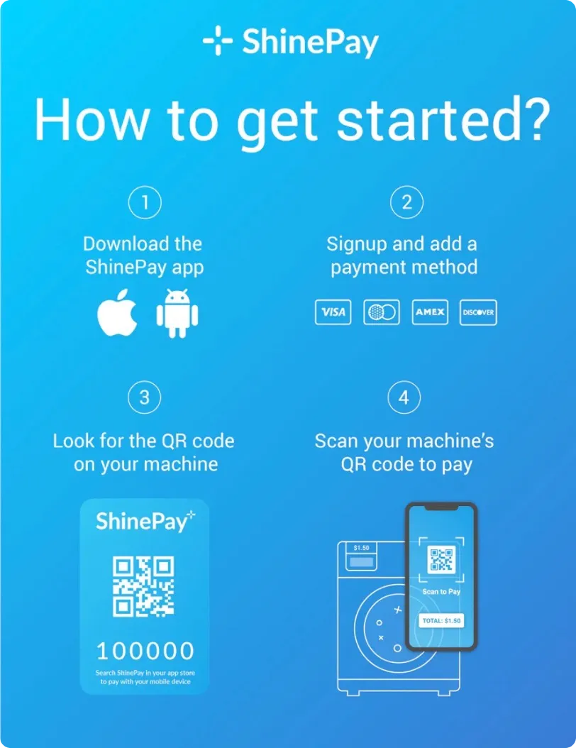 ShinePay app setup guide, showing steps to download, signup, and pay using QR codes.