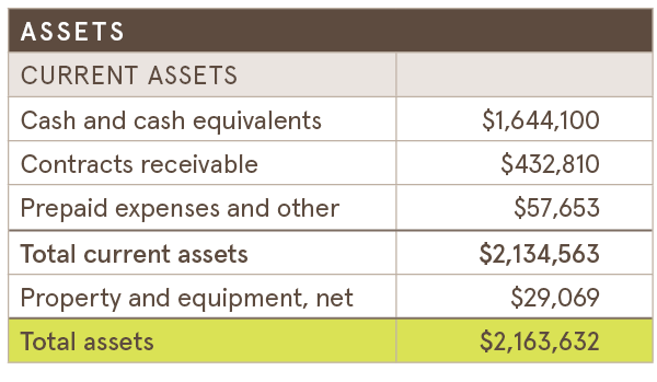 CHRT Assets table
