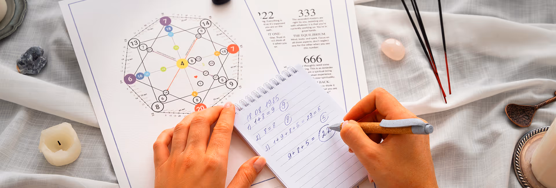 Service Single Image