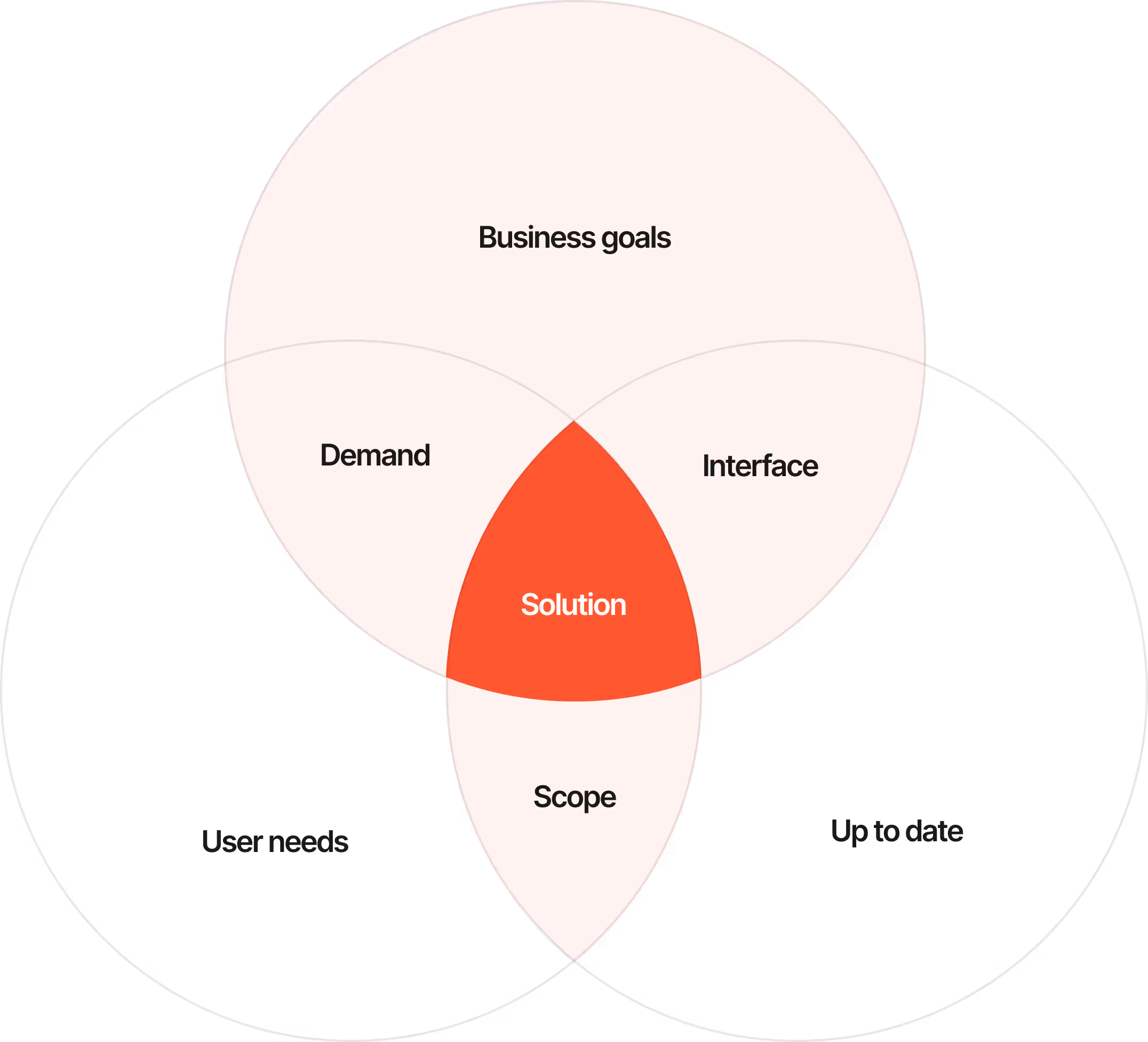 Methods Image