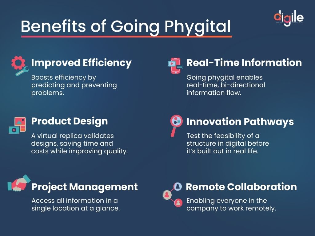 Benefits of phygital technoloy, Phygital solutions, right partner for phygitization