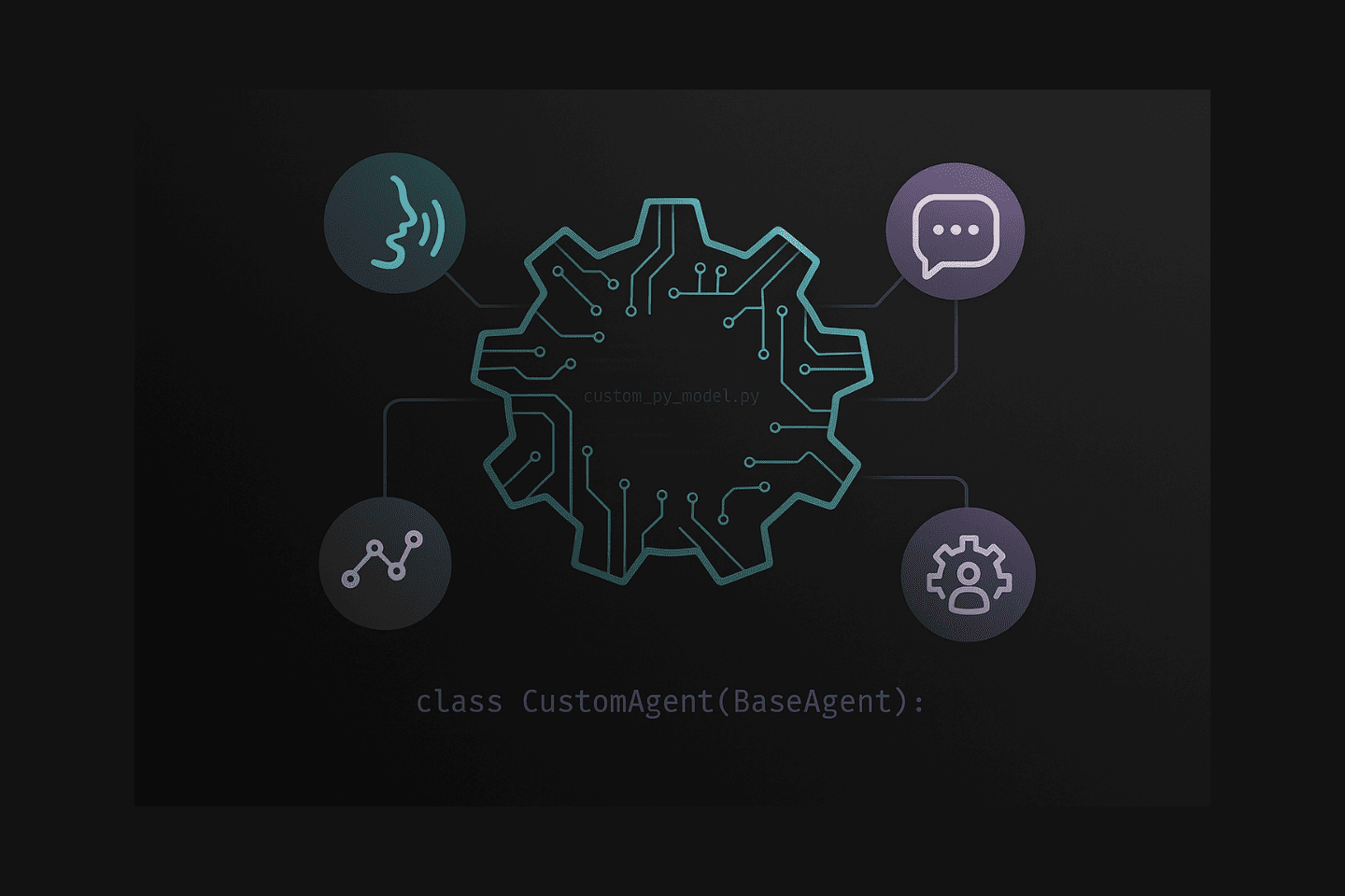 AI gear circuit connecting voice, chat, analytics, and automation systems, representing integrated AI solutions.
