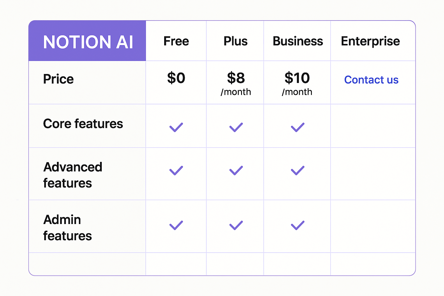 Notion AI Pricing Plans