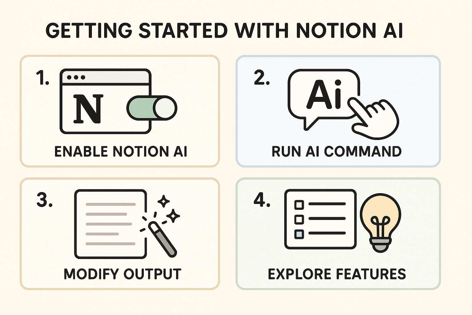 Notion AI for Beginners Guide
