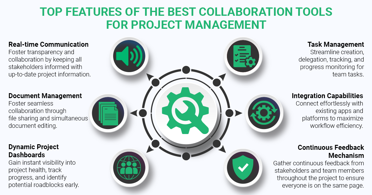 Team Collaboration Features