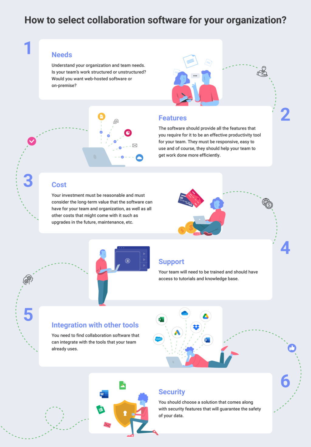 Integration Capabilities