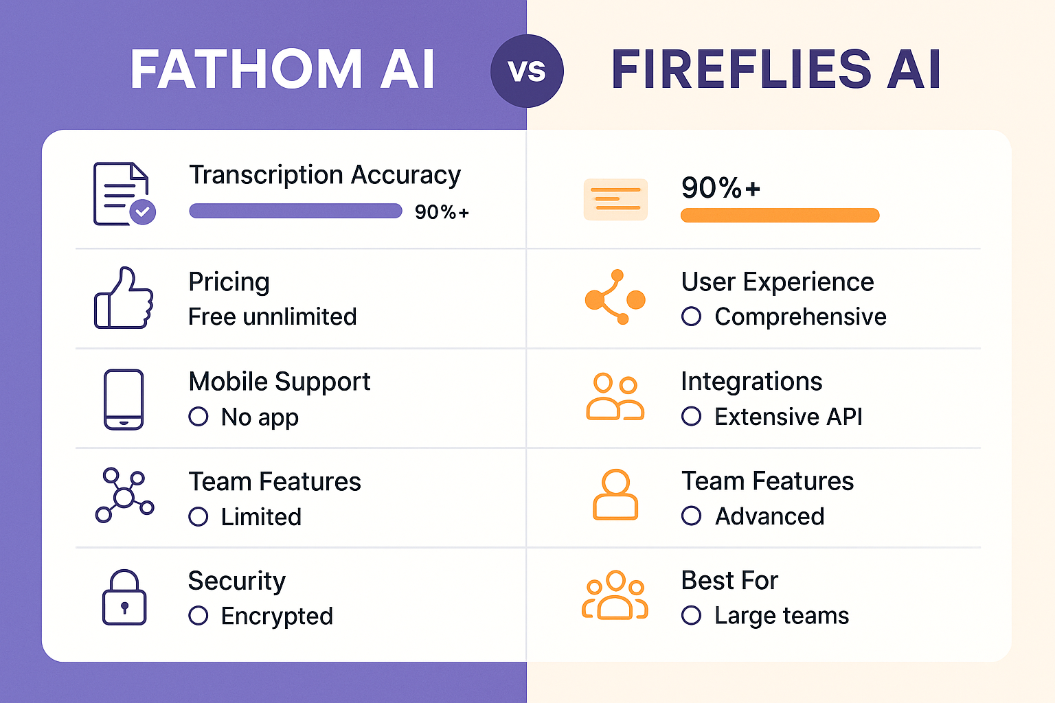 Fathom vs Fireflies Comparison