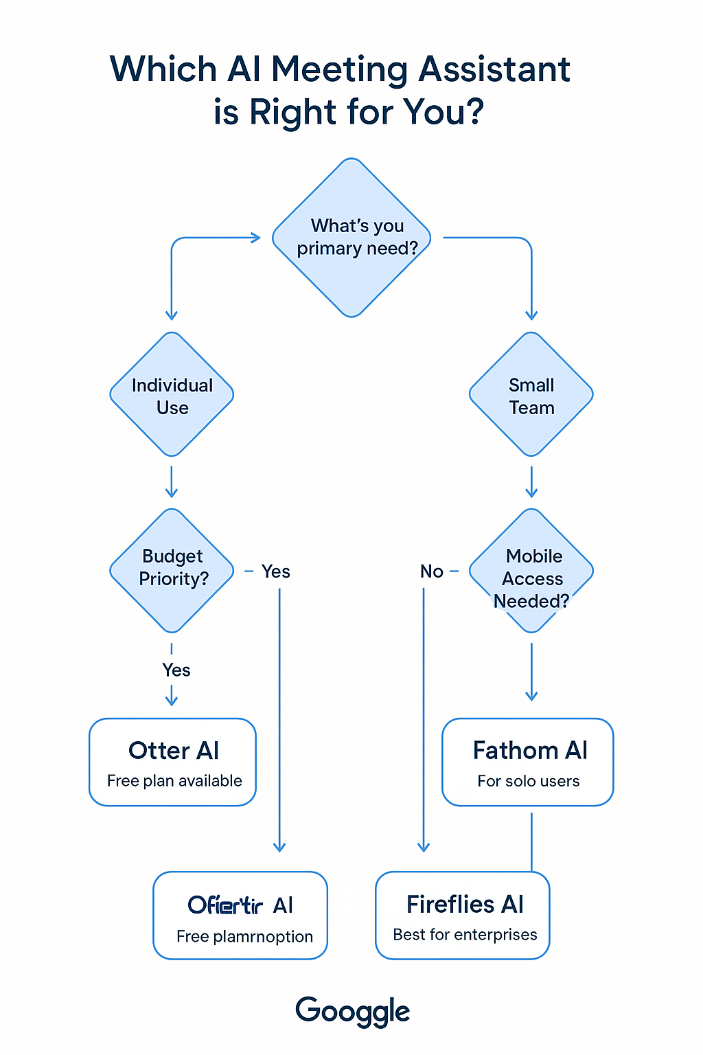 Decision Tree