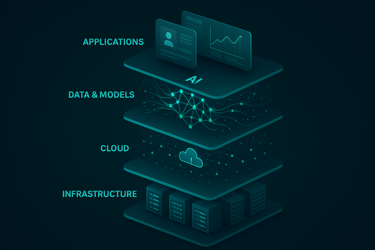 HUMAIN AI Full Stack Architecture