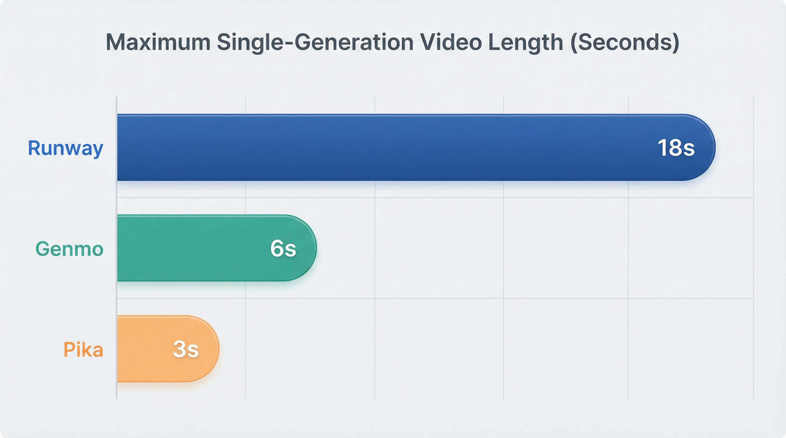 Video Length Comparison