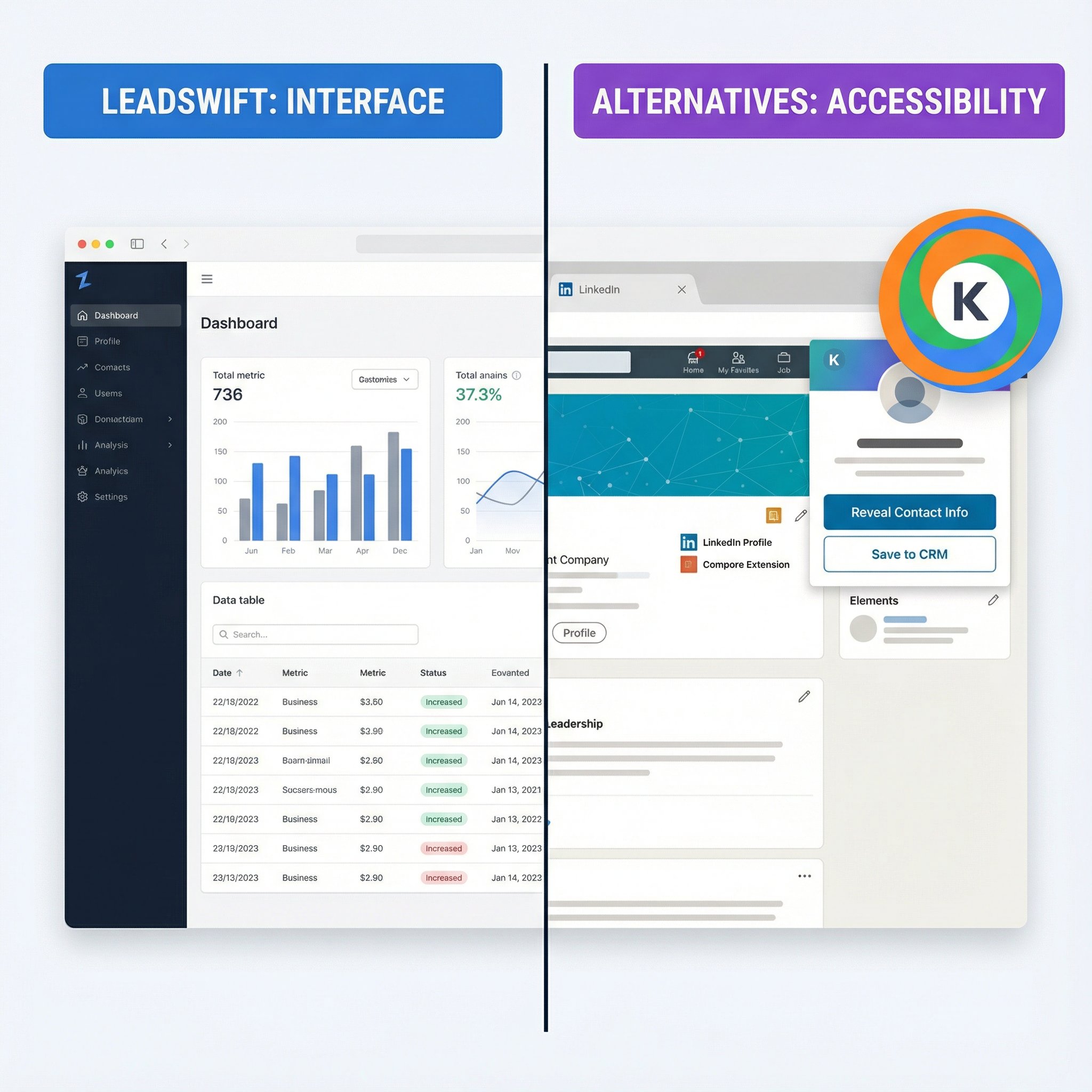 Interface and Accessibility Comparison