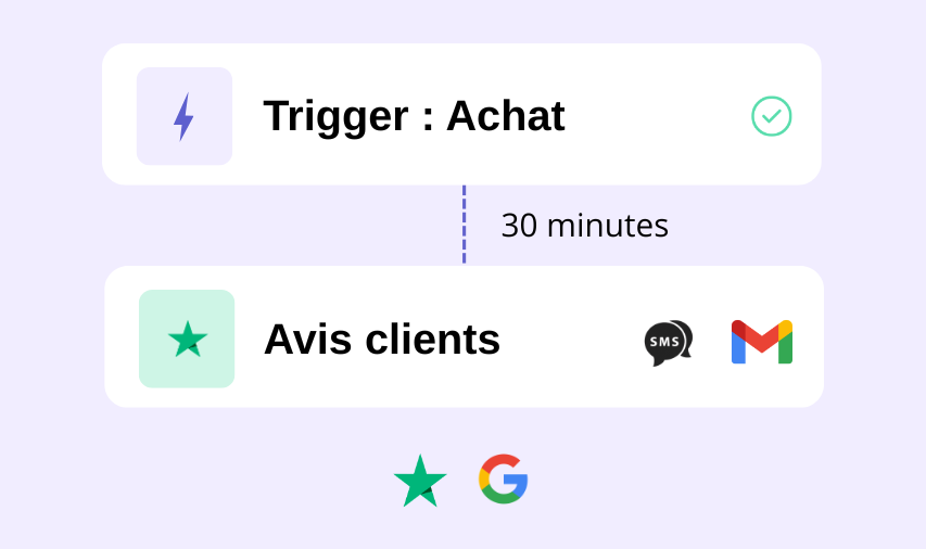 Automatisation de demande d'avis client par e-mail et WhatsApp après achat
