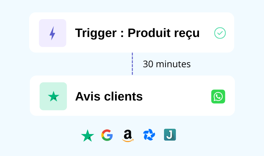 Stratégie omnicanale pour booster les avis sur les fiches produits peu commentées.